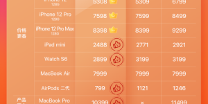 京东618买iPhone，远不止“抄底价”！