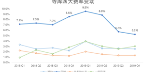 寺库”投靠”趣店，还是绕不开天猫、京东两座大山