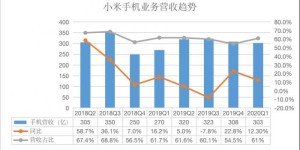 年轻人的第一支股票”解套” 小米两年后重回发行价