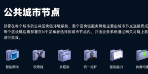 “国家队”区块链服务网络(BSN)背后的”云”速加持