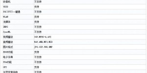 OPPO两款中端机型拿到入网许可 配4100mAh超大电池