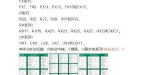 OPPO发力欧洲，一口气注册40多个手机型号