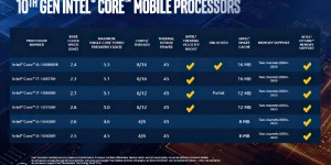英特尔发布第十代移动端标压处理器，频率超过 5.0GHz