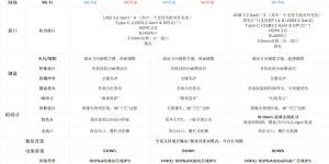 显卡扩展坞看似很美好，但实际很尴尬