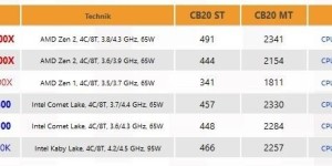 i3-10300/R3 3300X 跑分曝光：入门级处理器性能大涨