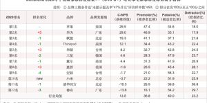 暑假选机难？华为 MateBook 带你了解笔记本发展新方向