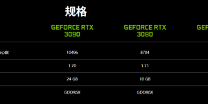 英伟达官方确认：RTX 3090 4K 游戏性能只领先 15%