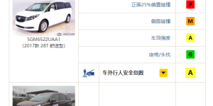 MPV 安全性低？全新丰田塞纳狠狠打 GL8 的脸