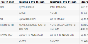 联想发布IdeaPad 5 Pro：可选16英寸120Hz屏幕