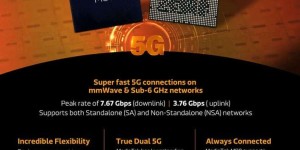 联发科推出新一代5G基带M80：速度超X60，支持毫米波