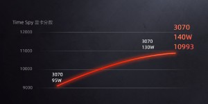 联想拯救者R9000预热：RTX 3070性能释放可达140W